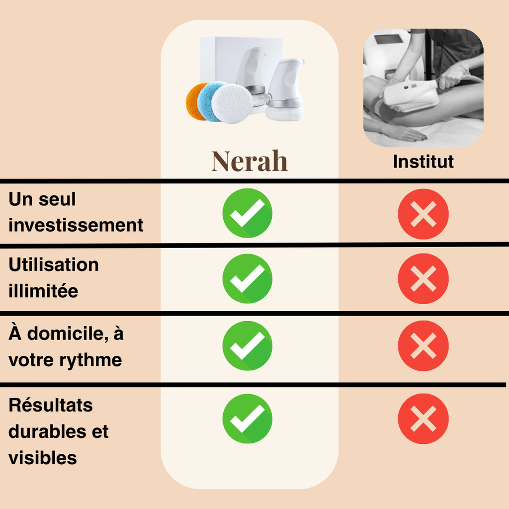 Masseur Anticellulite Nerah