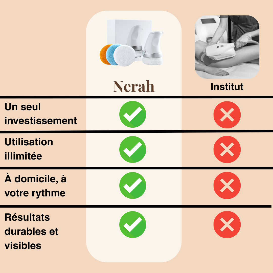 Masseur Anticellulite Nerah